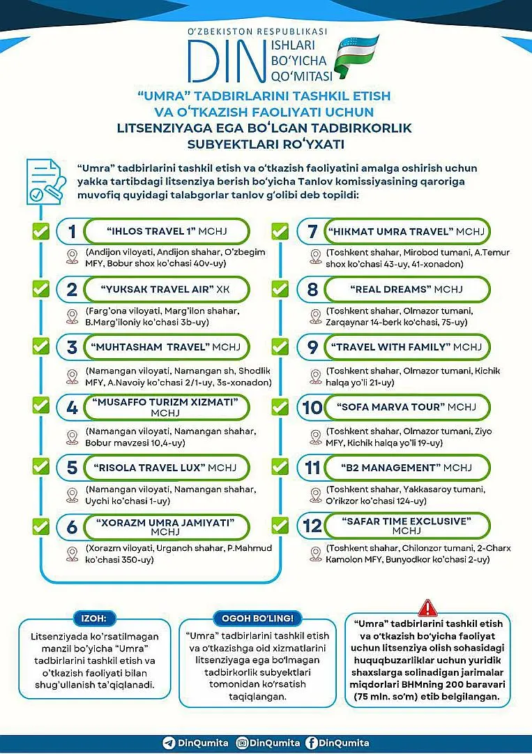 📢 List of Licensed Companies for Organizing "Umrah" Pilgrimage Events 🕋