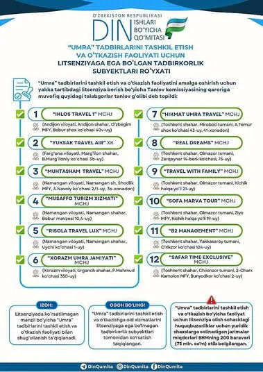 📢 List of Licensed Companies for Organizing "Umrah" Pilgrimage Events 🕋